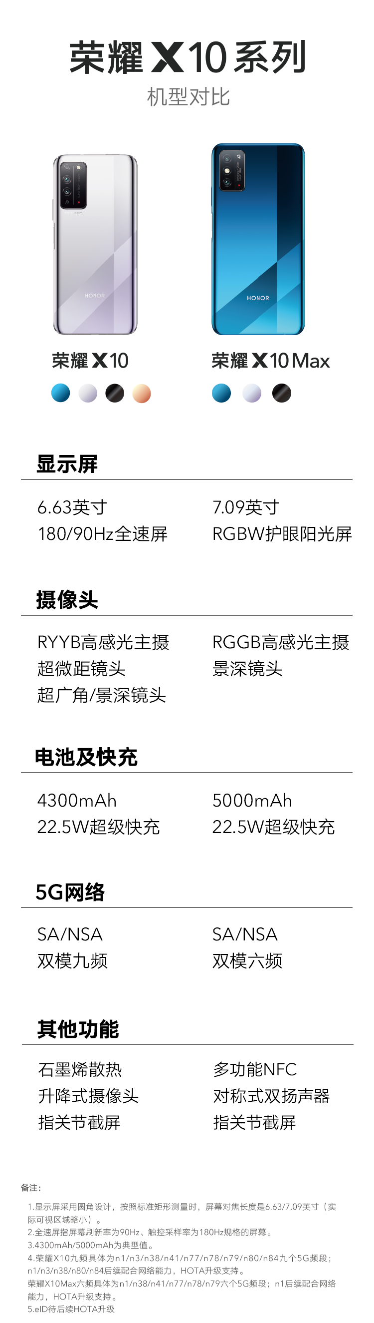 HonorX10 5G双模(图1)